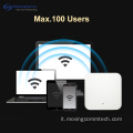 Supporto OEMODM 100+Utenti 1200 Mbps Casa soffitto Wifi AP